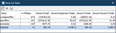 Blob Set Table with Residual Group