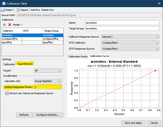 Calibration Table with Default Response Factor