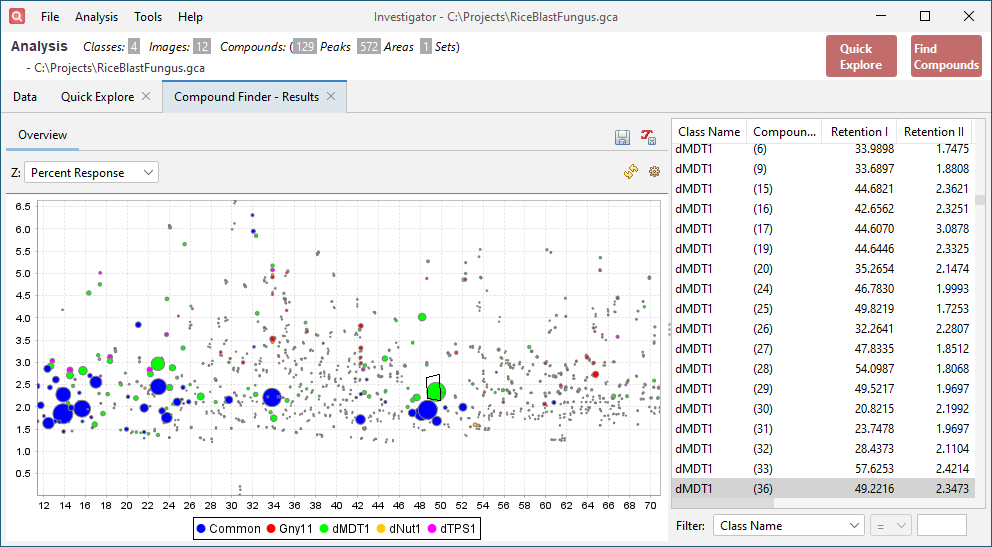 Compound Finder