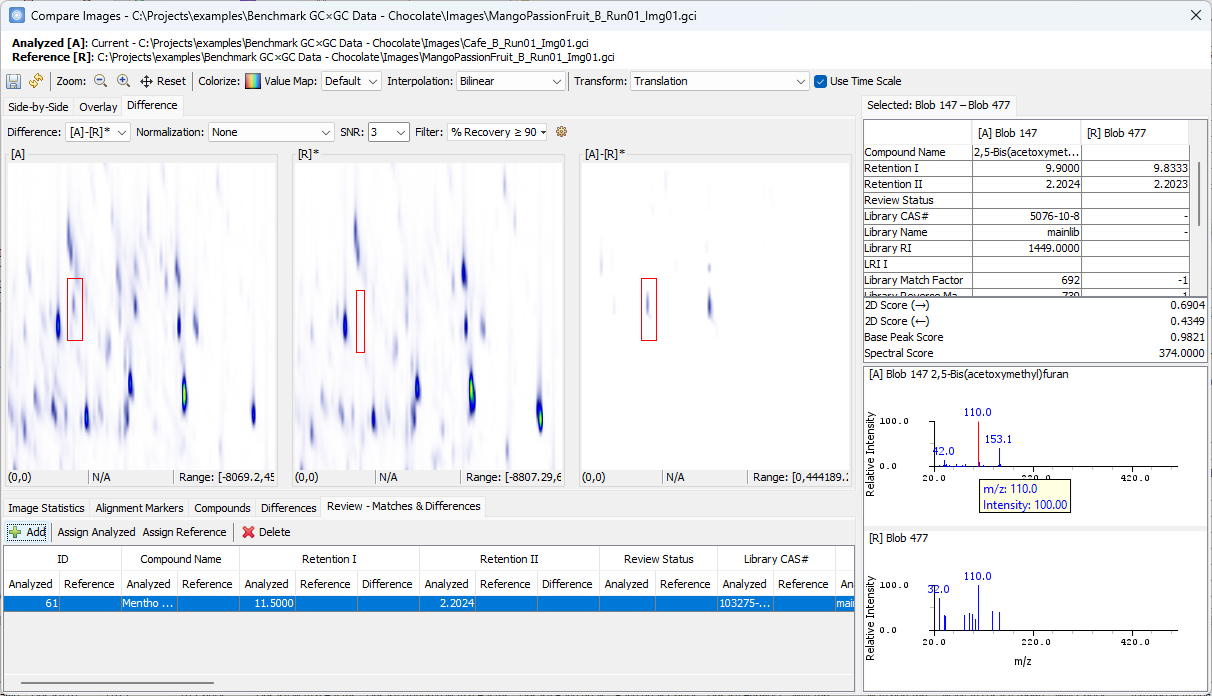 Response Difference in A