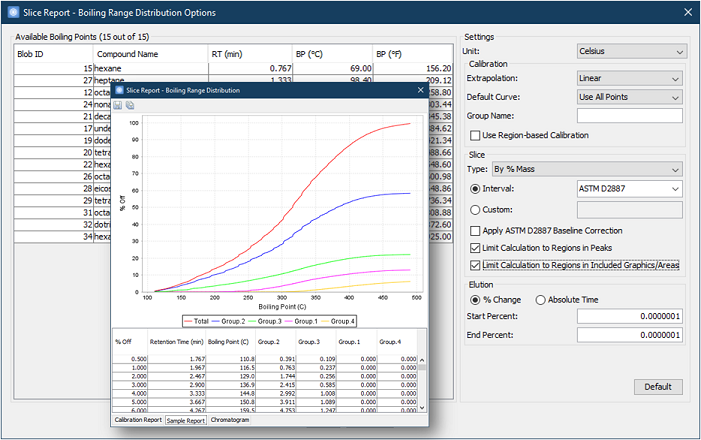 Slice Report with BP Table and Options