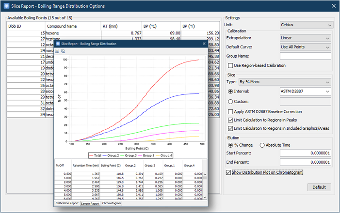 Slice Report with BP Table and Options